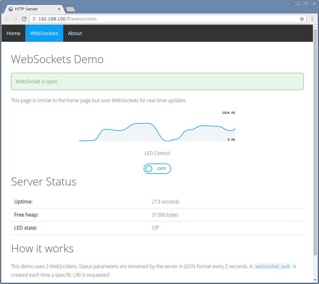 WebSockets demo